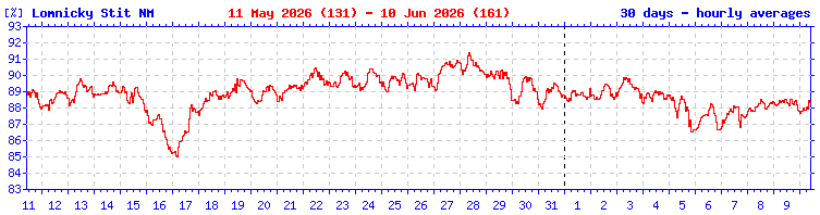 Click for ascii data